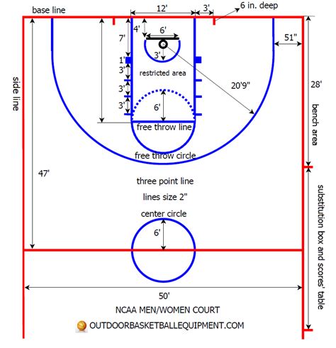 how far is the free throw line from the baseline|How to Measure the Free Throw Line to the Hoop .